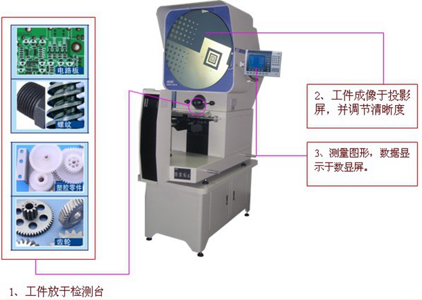 仪器优点