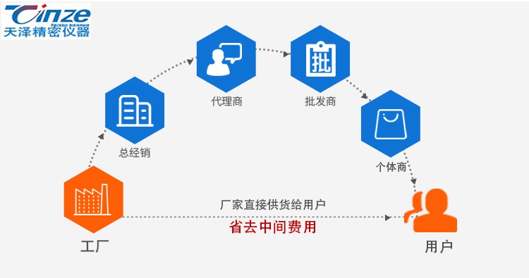 端子截面分析仪TZ-QC300(图3) 端子截面分析仪TZ-QC300
